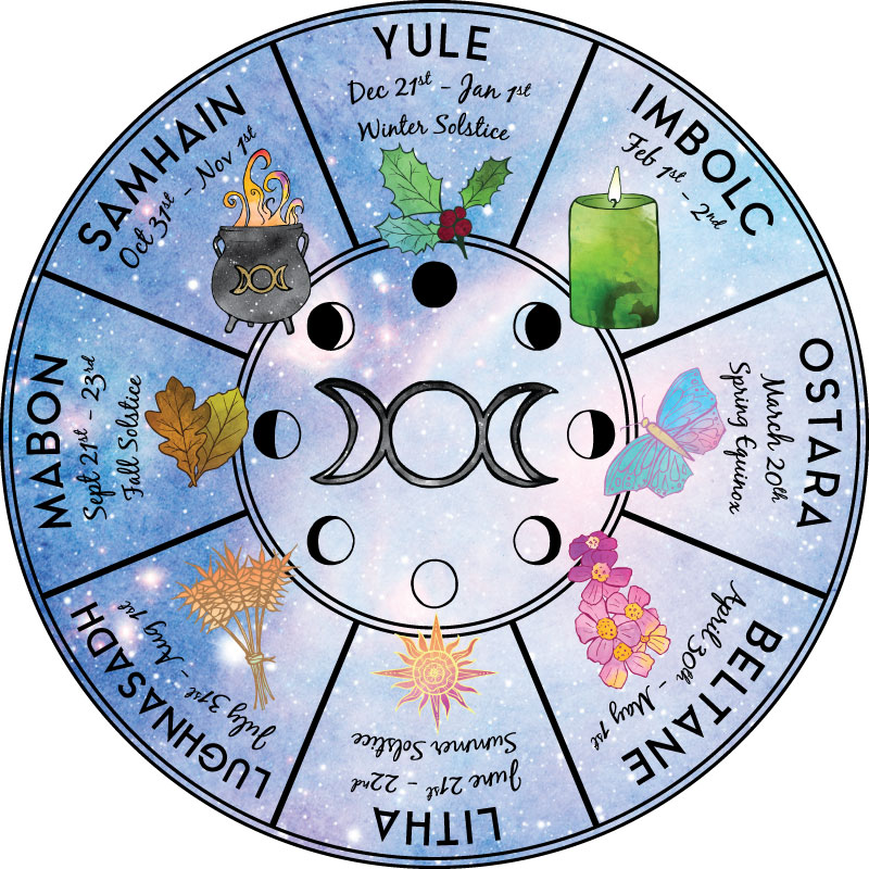The Wheel of the Year Wicca Religion