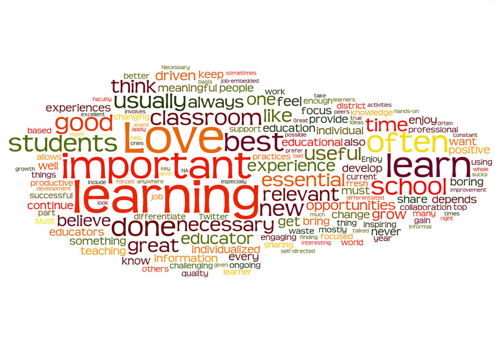 Words related to learning