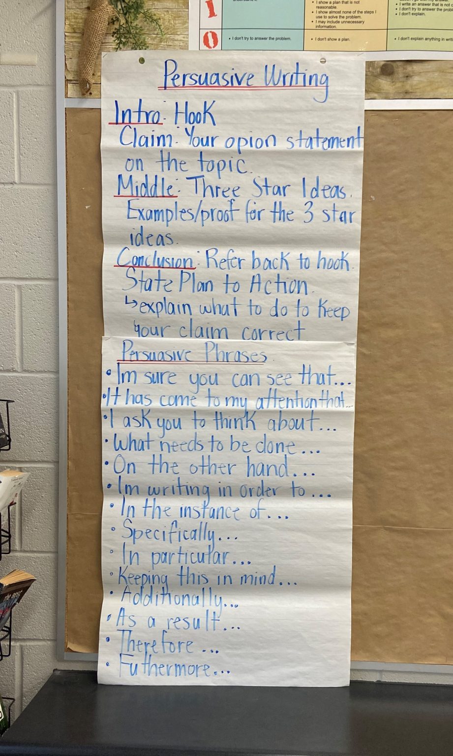 Anchor Charts – Kalene Bond